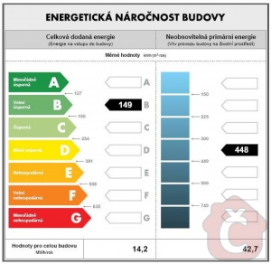 Průkaz energetické náročnosti budovy